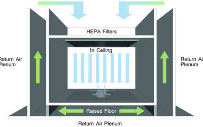 Cleanroom Plenum Systems vs. Direct-Ducted HVAC Systems