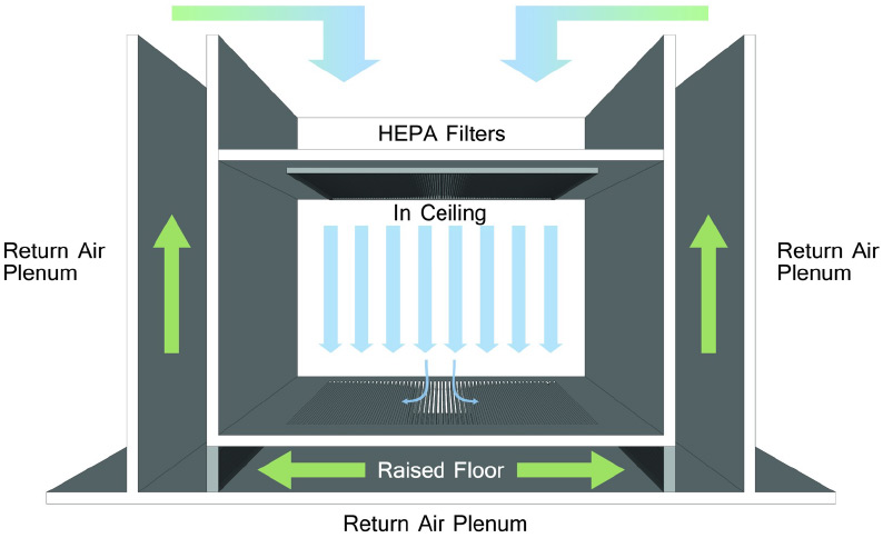 Cleanroom Air Plenum System