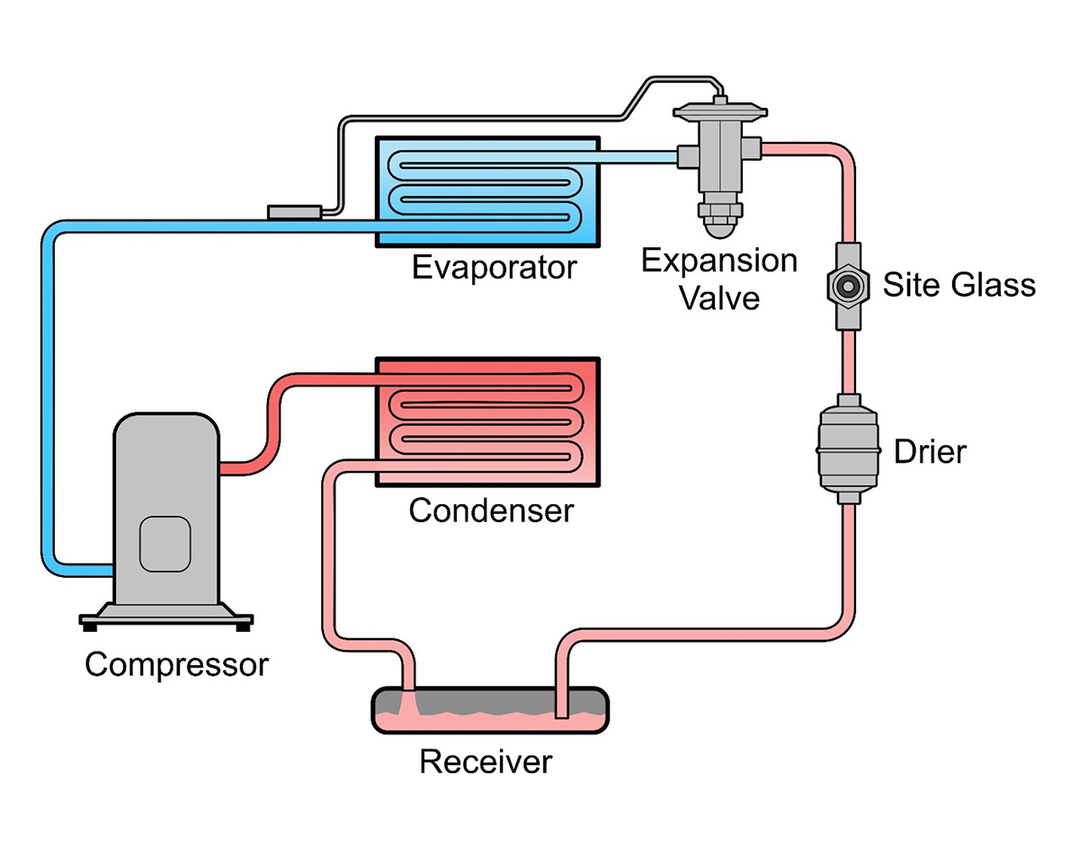Split System DX HVAC System